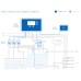 Bluelab IntelliDose Controller Kit